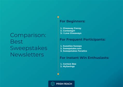 contest newsletter|best sweepstakes newsletter.